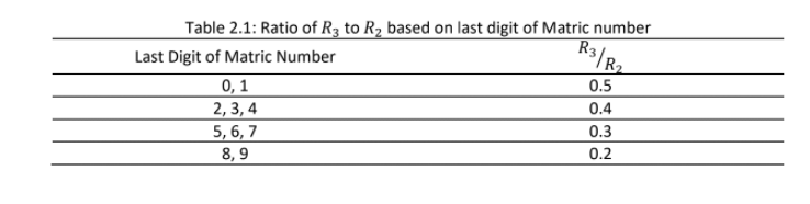 Table 2.1: Ratio of R3 to R2 based on last digit of Matric number
R3
/R2
Last Digit of Matric Number
0, 1
2, 3, 4
5, 6, 7
0.5
0.4
0.3
8, 9
0.2
