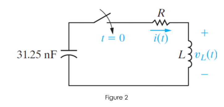 R
t= 0
i(t)
31.25 nF
Figure 2
