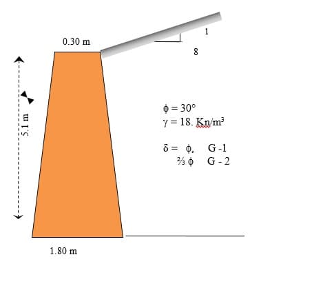 1
0.30 m
8
O = 30°
y = 18. Kn/m?
8 = 0. G-1
% 0 G-2
1.80 m
5.1 m
