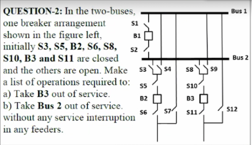 QUESTION-2: In the two-buses,
one breaker arrangement
shown in the figure left,
initially S3, S5, B2, S6, S8,
S10, B3 and S11 are closed
and the others are open. Make
a list of operations required to:
a) Take B3 out of service.
b) Take Bus 2 out of service.
without any service interruption
in any feeders.
Bus 1
S1
B1
S2
Bus 2
S3
S4
S8
S9
S5
s10
B2
B3
S12
S6
S7
s11
