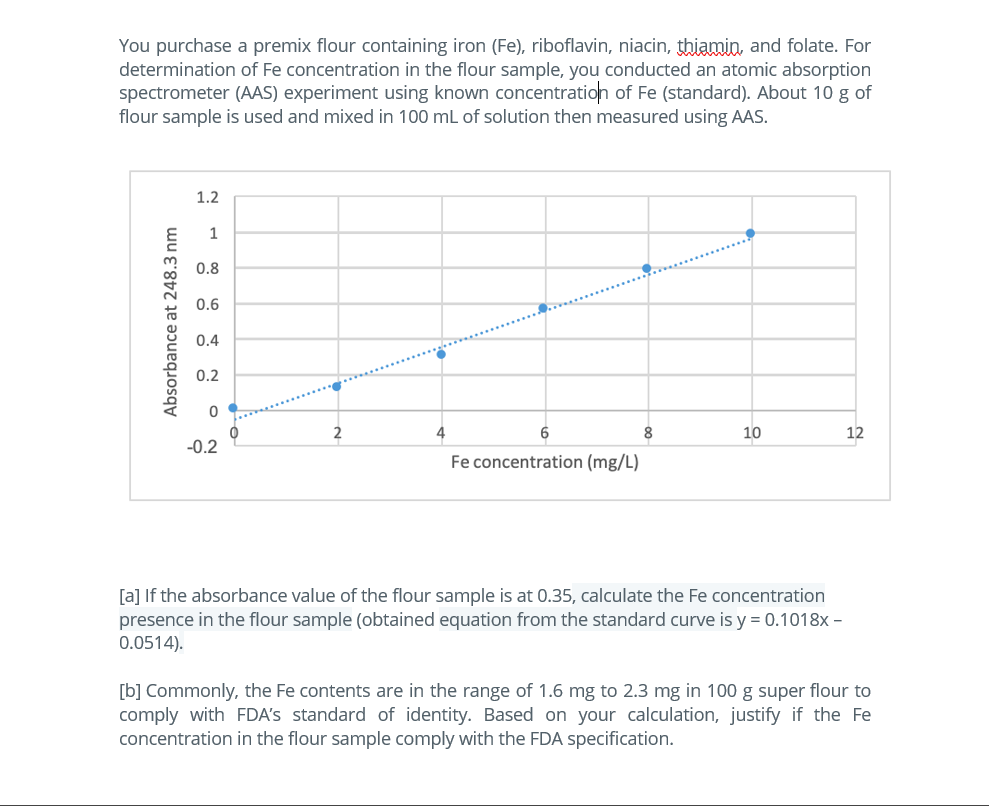 You purchase a premix flour containing iron (Fe), riboflavin, niacin, thiamin, and folate. For
determination of Fe concentration in the flour sample, you conducted an atomic absorption
spectrometer (AAS) experiment using known concentration of Fe (standard). About 10 g of
flour sample is used and mixed in 100 mL of solution then measured using AAS.
1.2
0.8
0.6
0.4
0.2
8
10
12
-0.2
Fe concentration (mg/L)
[a] If the absorbance value of the flour sample is at 0.35, calculate the Fe concentration
presence in the flour sample (obtained equation from the standard curve is y = 0.1018x -
0.0514).
[b] Commonly, the Fe contents are in the range of 1.6 mg to 2.3 mg in 100 g super flour to
comply with FDA's standard of identity. Based on your calculation, justify if the Fe
concentration in the flour sample comply with the FDA specification.
Absorbance at 248.3 nm
