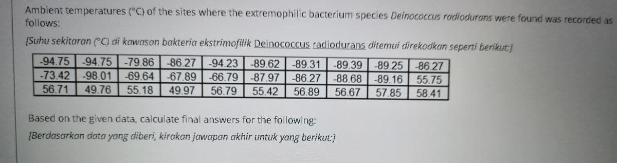 Ambient temperatures (°C) of the sites where the extremophilic bacterium species Deinococcus radiodurans were found was recorded as
follows:
[Suhu sekitaran (°C) di kawasan bakteria ekstrimofilik Deinococcus radiodurans ditemui direkodkan seperti berikt:}
-94.75 -94.75 -79.86
-73.42 -98.01 -69.64
-86.27 -94.23 -89.62 -89.31
-67.89 -66.79 -87.97 -86.27 -88.68
55.42
-89.39 -89.25 -86.27
55.75
56.71
49.76
55.18
49.97
56.79
56.89
56.67
57.85
58.41
Based on the given data, calculate final answers for the following:
[Berdasarkan data yang diberi, kirakan jawapan akhir untuk yang berikut:}
