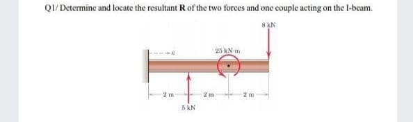 QI/ Determine and locate the resultant R of the two forces and one couple acting on the I-beam.
8 KN
25 kN m
2 m
5 kN
