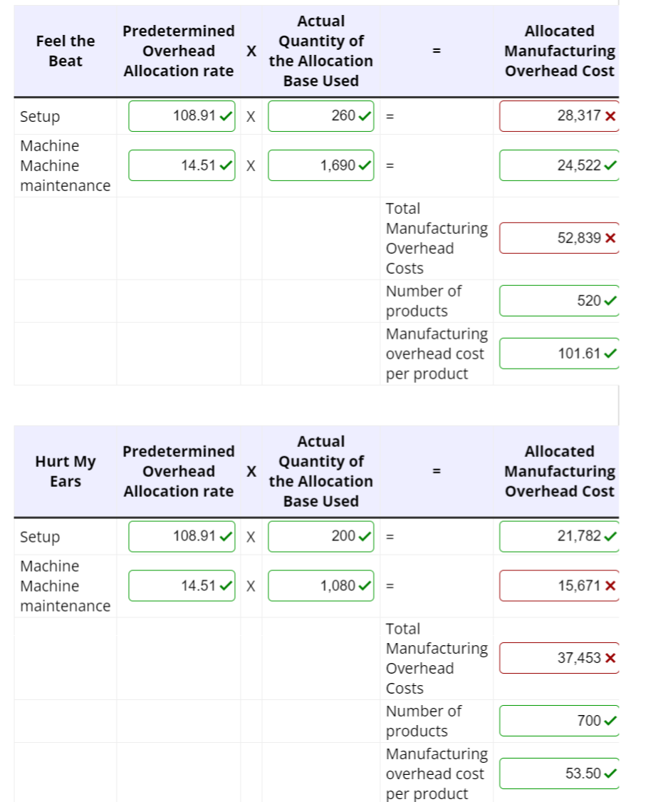 Feel the
Beat
Setup
Machine
Machine
maintenance
Hurt My
Ears
Setup
Machine
Machine
maintenance
Predetermined
Overhead
Allocation rate
X
108.91✔ X
14.51✔ X
Predetermined
Overhead
Allocation rate
X
108.91✔ X
14.51✔ X
Actual
Quantity of
the Allocation
Base Used
260✔
1,690 ✓
Actual
Quantity of
the Allocation
Base Used
200✓
1,080 ✓
=
=
Total
Manufacturing
Overhead
Costs
Number of
products
Manufacturing
overhead cost
per product
=
=
Total
Manufacturing
Overhead
Costs
Number of
products
Manufacturing
overhead cost
per product
Allocated
Manufacturing
Overhead Cost
28,317 x
24,522✓
52,839 X
520✓
101.61 ✓
Allocated
Manufacturing
Overhead Cost
21,782✓
15,671 X
37,453 X
700✓
53.50✓