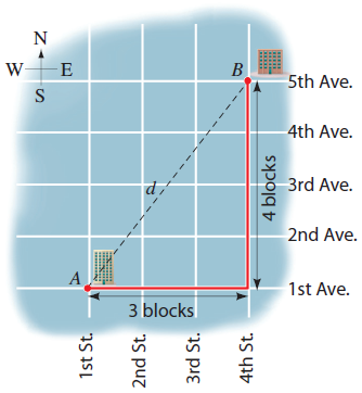 N
wE
B
5th Ave.
S
4th Ave.
3rd Ave.
2nd Ave.
1st Ave.
3 blocks
1st St.
2nd St.
3rd St.
4th St.
4 blocks
