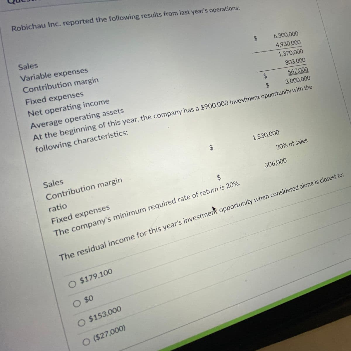 Robichau Inc. reported the following results from last year's operations:
Sales
Variable expenses
Contribution margin
6,300,000
4,930,000
Fixed expenses
1,370,000
Net operating income
803,000
Average operating assets
$4
567,000
24
3,000,000
At the beginning of this year, the company has a $900,000 investment opportunity with the
following characteristics:
Sales
1,530,000
Contribution margin
30% of sales
ratio
306,000
$4
Fixed expenses
The company's minimum required rate of return is 20%.
The residual income for this year's investment opportunity when considered alone is closest to:
O $179,100
O $0
O $153,000
O ($27,000)
%24
%24
