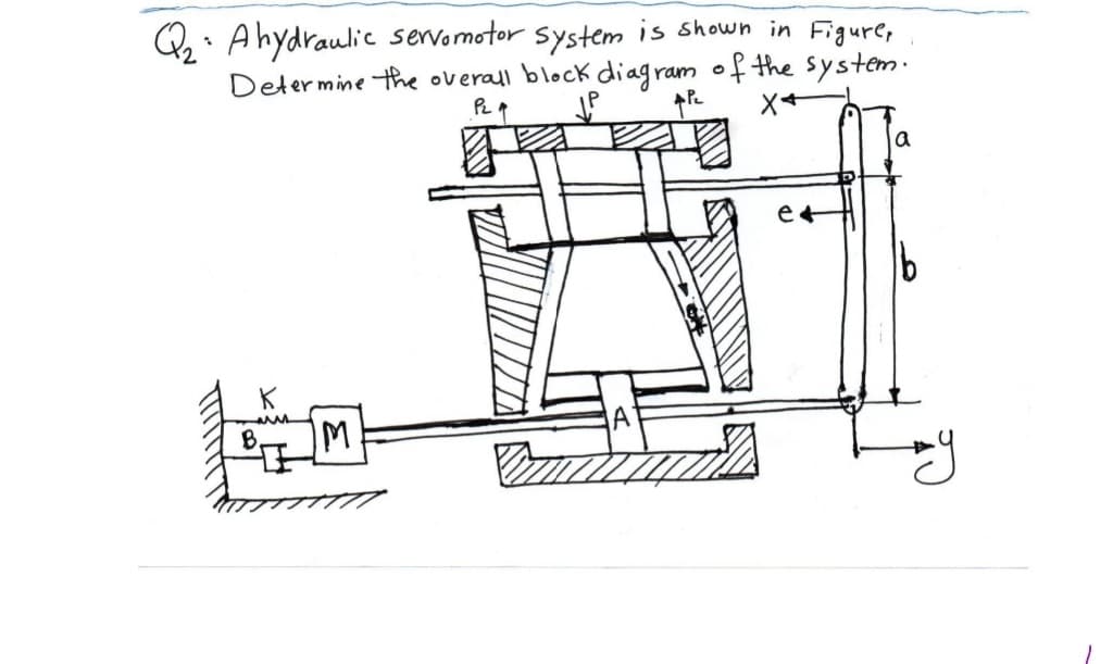 Q: Ahydraulic servomotor system is shown in Figure,
Determine the overall block diagram of the system.
a
