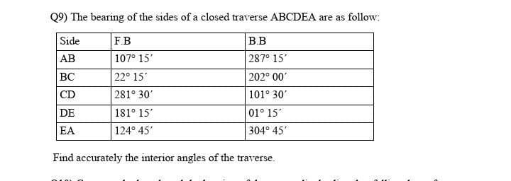Q9) The bearing of the sides of a closed traverse ABCDEA are as follow:
Side
F.B
AB
107° 15'
22° 15'
281° 30'
181° 15'
124° 45'
BC
CD
DE
EA
B.B
287° 15'
202° 00'
101° 30'
01° 15'
304° 45'
Find accurately the interior angles of the traverse.