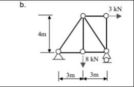 b.
3 kN
IN
4m
18 kN
3m 3m