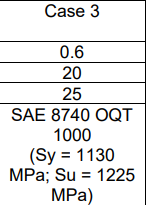 Case 3
0.6
20
25
SAE 8740 OQT
1000
(Sy = 1130
MPa; Su = 1225
MPa)