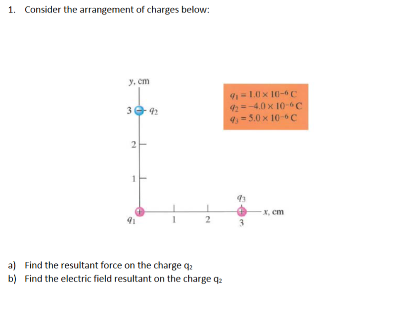 1. Consider the arrangement of charges below:
y, cm
91 = 1.0 x 10-6 C
92 =-4.0 x 10-6 C
93 = 5.0 x 10-6 C
3 e 92
2
93
х, ст
1
2
a) Find the resultant force on the charge q2
b) Find the electric field resultant on the charge q2
