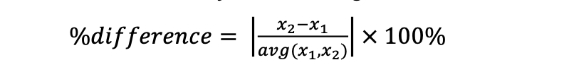 %difference =
X2-X1
avg(x₁,x₂)|
X 100%