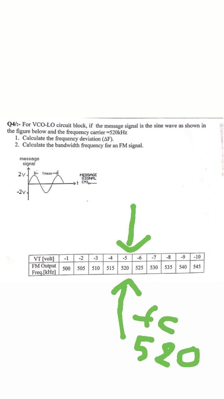 Q4/:- For VCO-LO circuit block, if the message signal is the sine wave as shown in
the figure below and the frequency carrier =520kHz
1. Calculate the frequency deviation (AF).
2. Calculate the bandwidth frequency for an FM signal.
message.
signal
2v-
-2v.
1msec-
VT [volt]
FM Output
Freq.[kHz]
-1
500
MESSAGE
SIGNAL
st (M)
↓
-5 -6 -7 -8 -9 -10
520 525 530 535 540 545
-2 -3
-4
505 510 515
1+c
520