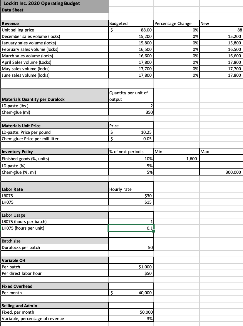 Lockitt Inc. 2020 Operating Budget
Data Sheet
Revenue
Unit selling price
December sales volume (locks)
January sales volume (locks)
February sales volume (locks)
March sales volume (locks)
April Sales volume (Locks)
May sales volume (locks)
June sales volume (locks)
Materials Quantity per Duralock
LD-paste (lbs.)
Chem-glue (ml)
Materials Unit Price
LD-paste: Price per pound
Chem-glue: Price per milliliter
Inventory Policy
Finished goods (%, units)
LD-paste (%)
Chem-glue (%, ml)
Labor Rate
LB075
LH075
Labor Usage
LB075 (hours per batch)
LH075 (hours per unit)
Batch size
Duralocks per batch
Variable OH
Per batch
Per direct labor hour
Fixed Overhead
Budgeted
Percentage Change
New
$
88.00
0%
88
15,200
0%
15,200
15,800
0%
15,800
16,500
0%
16,500
16,600
0%
16,600
17,800
0%
17,800
17,700
0%
17,700
17,800
0%
17,800
Quantity per unit of
output
350
Price
$
10.25
$
0.05
% of next period's
Min
Max
10%
1,600
5%
5%
Hourly rate
$30
$15
1
0.1
50
$1,000
$50
Per month
40,000
Selling and Admin
Fixed, per month
50,000
Variable, percentage of revenue
3%
300,000