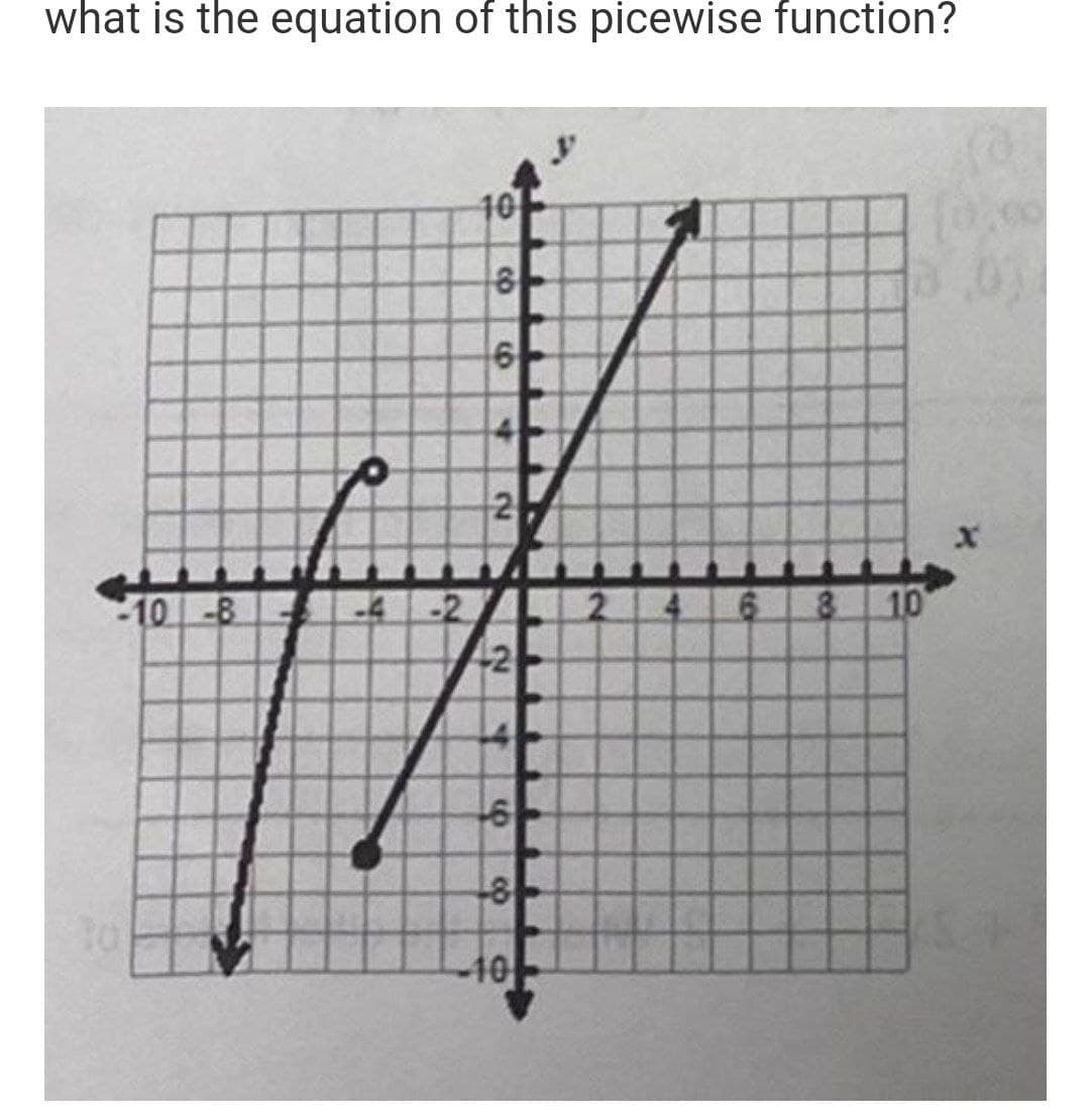 what is the equation of this picewise function?
40
2
468 10
-4-2
-2
10 -8
-40
6.
4,
6,
