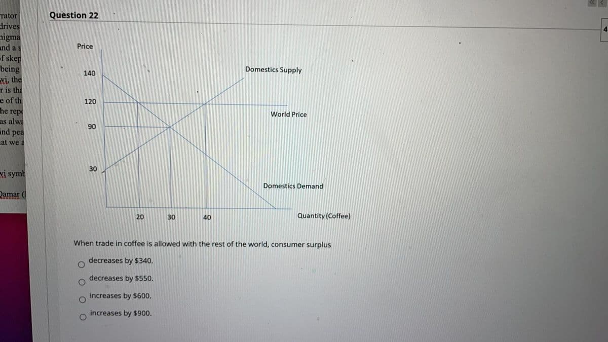 Question 22
rator
drives
nigma
and a
of skep
being
Yi the
r is tha
e of th
he rep
as alwa
ind pea
4.
Price
Domestics Supply
140
120
World Price
90
at we a
30
Exi symb
Domestics Demand
Ramar (
Quantity (Coffee)
20
30
40
When trade in coffee is allowed with the rest of the world, consumer surplus
decreases by $340.
decreases by $550.
increases by $600.
increases by $900.
