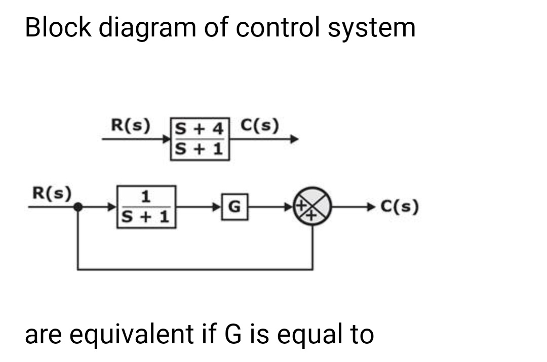 Block diagram of control system
R(s)
R(S) S +4 C(s)
S + 1
1
S + 1
G
are equivalent if G is equal to
C(s)