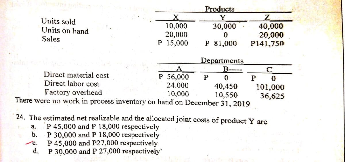 Products
Units sold
10,000
20,000
P 15,000
30,000
0.
40,000
20,000
P141,750
Units on hand
Sales
Р 81,000
Departments
B----
Direct material cost
Direct labor cost
Factory overhead
P 56,000
24.000
P
40,450
10,550
There were no work in process inventory on hand on December 31, 2019
101,000
36,625
10,000
24. The estimated net realizable and the allocated joint costs of product Y are
P 45,000 and P 18,000 respectively
b.
а.
P 30,000 and P 18,000 respectively
P 45,000 and P27,000 respectively
d.
C.
P 30,000 and P 27,000 respectively
