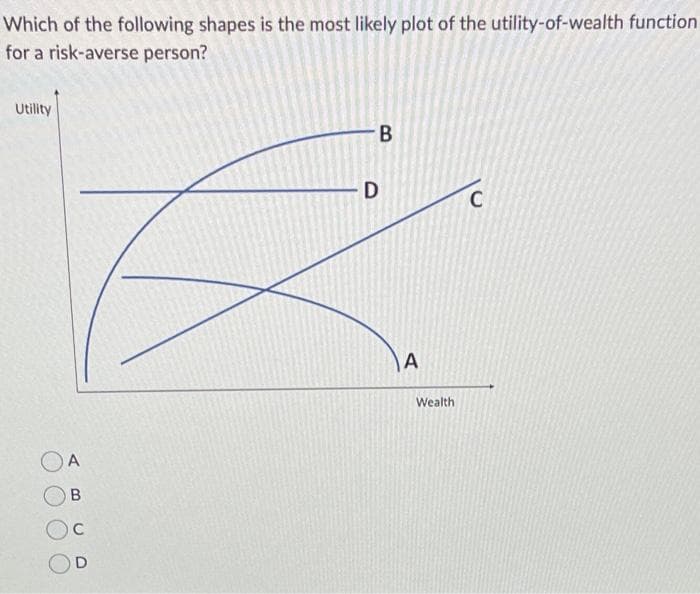 Which of the following shapes is the most likely plot of the utility-of-wealth function
for a risk-averse person?
Utility
OA
B
D
B
D
A
Wealth
C
