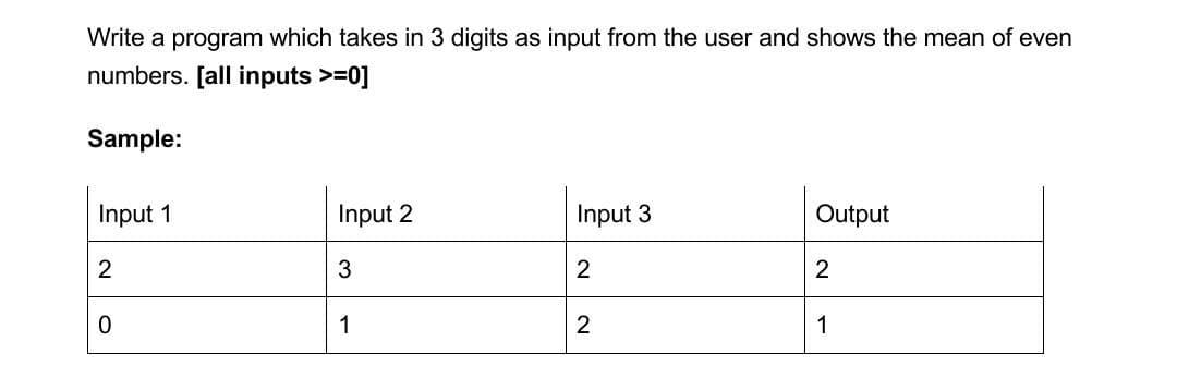 Write a program which takes in 3 digits as input from the user and shows the mean of even
numbers. [all inputs >=0]
Sample:
Input 1
Input 2
Input 3
Output
2
2
1
2
1
