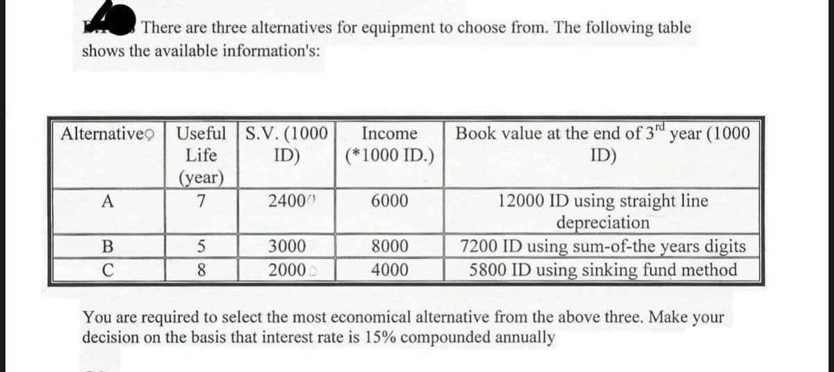 There are three alternatives for equipment to choose from. The following table
shows the available information's:
Alternativeo Useful S.V. (1000
Life
Book value at the end of 3" year (1000
ID)
Income
ID)
(*1000 ID.)
(year)
12000 ID using straight line
depreciation
7200 ID using sum-of-the years digits
5800 ID using sinking fund method
A
7
2400
6000
3000
8000
C
8
2000 D
4000
You are required to select the most economical alternative from the above three. Make your
decision on the basis that interest rate is 15% compounded annually
