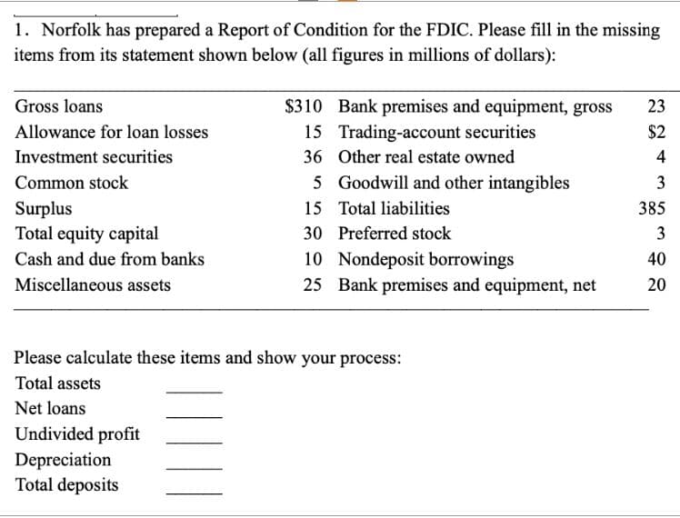 1. Norfolk has prepared a Report of Condition for the FDIC. Please fill in the missing
items from its statement shown below (all figures in millions of dollars):
Gross loans
Allowance for loan losses
Investment securities
Common stock
Surplus
Total equity capital
Cash and due from banks
Miscellaneous assets
$310
15
36
5
Bank premises and equipment, gross
Trading-account securities
Other real estate owned
Goodwill and other intangibles
Total liabilities
15
30 Preferred stock
10 Nondeposit borrowings
25 Bank premises and equipment, net
Please calculate these items and show your process:
Total assets
Net loans
Undivided profit
Depreciation
Total deposits
23
$2
4
3
385
3
40
20