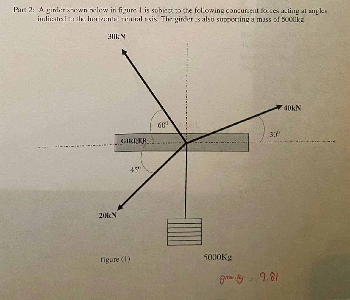 Part 2: A girder shown below in figure 1 is subject to the following concurrent forces acting at angles
indicated to the horizontal neutral axis. The girder is also supporting a mass of 5000kg
30kN
20kN
GIRDER
45⁰
figure (1)
60⁰
5000Kg
30⁰
gravity 9.81
:
40kN