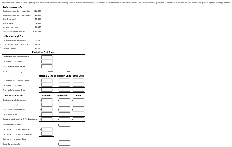 Materials are added at the beginning of a production process, and ending work in process inventory is 20% complete with respect to conversion costs. Use the information provided to complete a production cost report using the weighted-average method.
Costs to Account For
Beginning inventory: materials
Beginning inventory: conversion
Direct material
Direct labor
Applied overhead
Total costs to account for
Units to Account For
Beginning work in proces
Units started into production
Transferred out
Completed and transferred out
Ending work in process
Total units to account for
Completed and transferred out
Ending work in process
Total units to account for
Work in process completion percent
Transferred out costs
End work in process: materials
Costs to account for
Beginning work in process
Incurred during the period
Total costs to account for
Equivalent units
Cost per equivalent unit for department
End work in process: conversion
$11,000
18,000
49,000
76,000
21,184
$175,184
End work in process: total
5,000
19,000
Costs to account for
17,000
Production Cost Report
100%
20%
Material Units Conversion Units Total Units
Materials
Conversion
Total