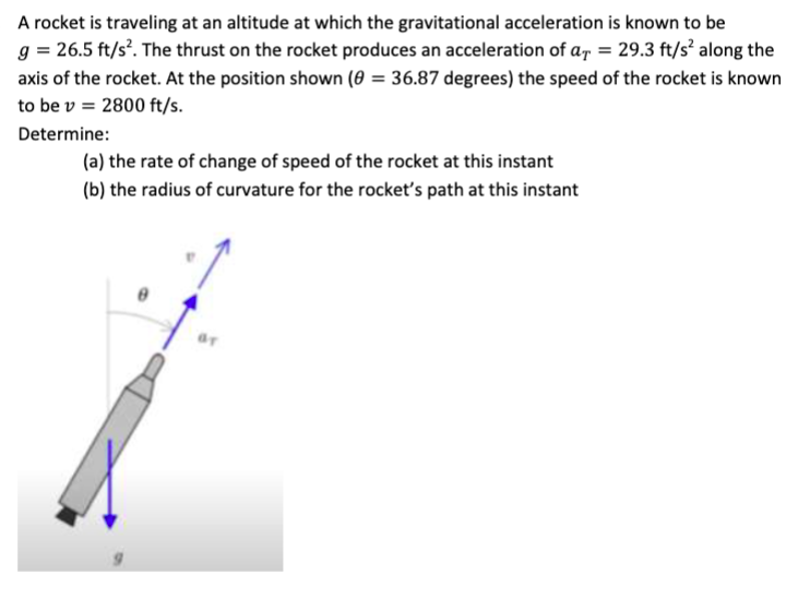 A
rocket is traveling at an altitude at which the gravitational acceleration is known to be
g = 26.5 ft/s². The thrust on the rocket produces an acceleration of ar = 29.3 ft/s² along the
axis of the rocket. At the position shown (0 = 36.87 degrees) the speed of the rocket is known
to be v = 2800 ft/s.
Determine:
(a) the rate of change of speed of the rocket at this instant
(b) the radius of curvature for the rocket's path at this instant
GT