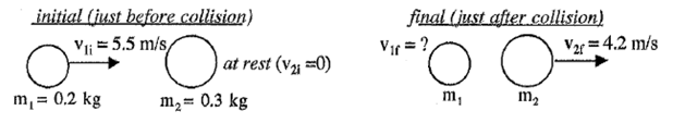 initial (just before collision)
V = 5.5 m/s/
final (just after collision)
Vir = ?
Var = 4.2 m/s
at rest (vy =0)
m, = 0.2 kg
m,= 0.3 kg
%3D
m,
m2
