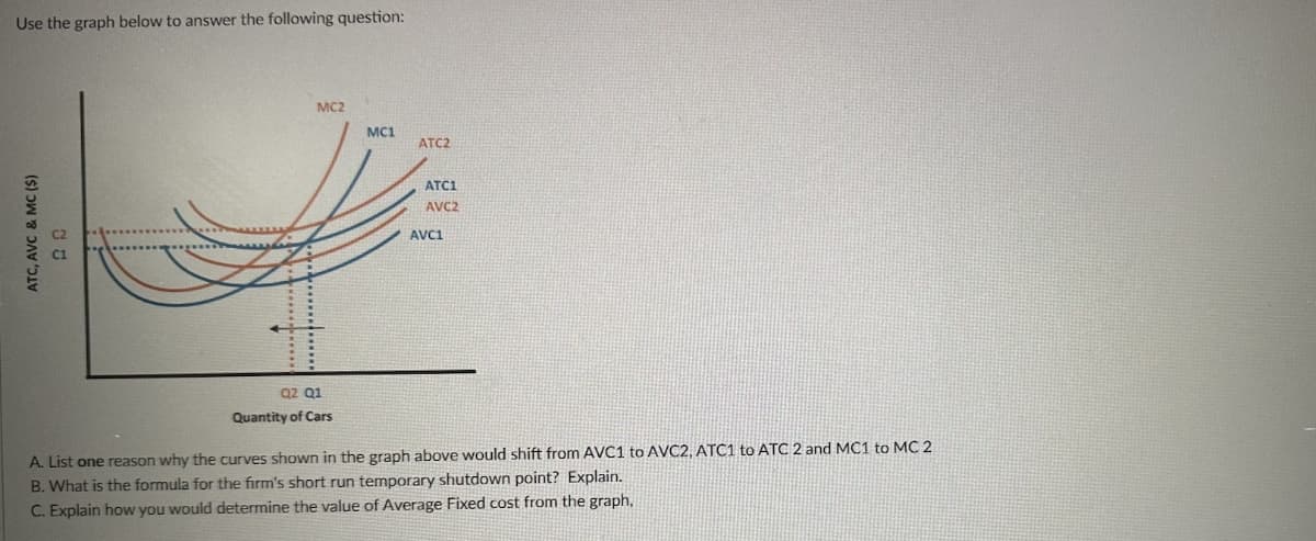 Use the graph below to answer the following question:
ATC, AVC & MC ($)
20
MC2
MC1
ATC2
ATC1
AVC2
AVC1
Q2 Q1
Quantity of Cars
A. List one reason why the curves shown in the graph above would shift from AVC1 to AVC2, ATC1 to ATC 2 and MC1 to MC 2
B. What is the formula for the firm's short run temporary shutdown point? Explain.
C. Explain how you would determine the value of Average Fixed cost from the graph,