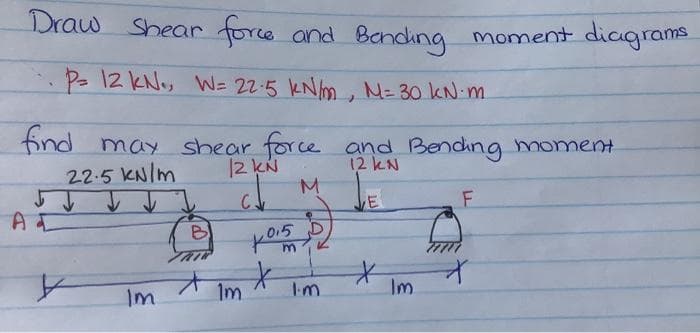 Draw Shear force and Banding
moment diagrams
P- 12 KN., WN= 22:5 kN/m, M= 30 kN: m.
find may shear force and Bending moment
|2 KN
12 kN
M.
22.5 KN/m
F
B
Im
1m
Im.
Im.
