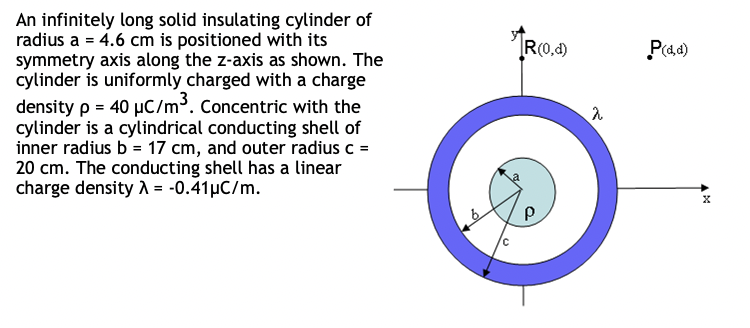 An infinitely long solid insulating cylinder of
radius a = 4.6 cm is positioned with its
symmetry axis along the z-axis as shown. The
cylinder is uniformly charged with a charge
density p = 40 µC/m³. Concentric with the
cylinder is a cylindrical conducting shell of
inner radius b = 17 cm, and outer radius c =
20 cm. The conducting shell has a linear
charge density A = -0.41µC/m.
R(0,4)
P(a4)
