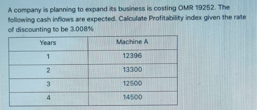 A company is planning to expand its business is costing OMR 19252. The
following cash inflows are expected. Calculate Profitability index given the rate
of discounting to be 3.008%
Years
Machine A
12396
13300
12500
4
14500
2.
3.
