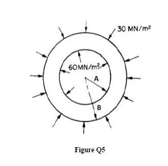 30 MN/m2
6OMN/m
A
B
Figure Q5
