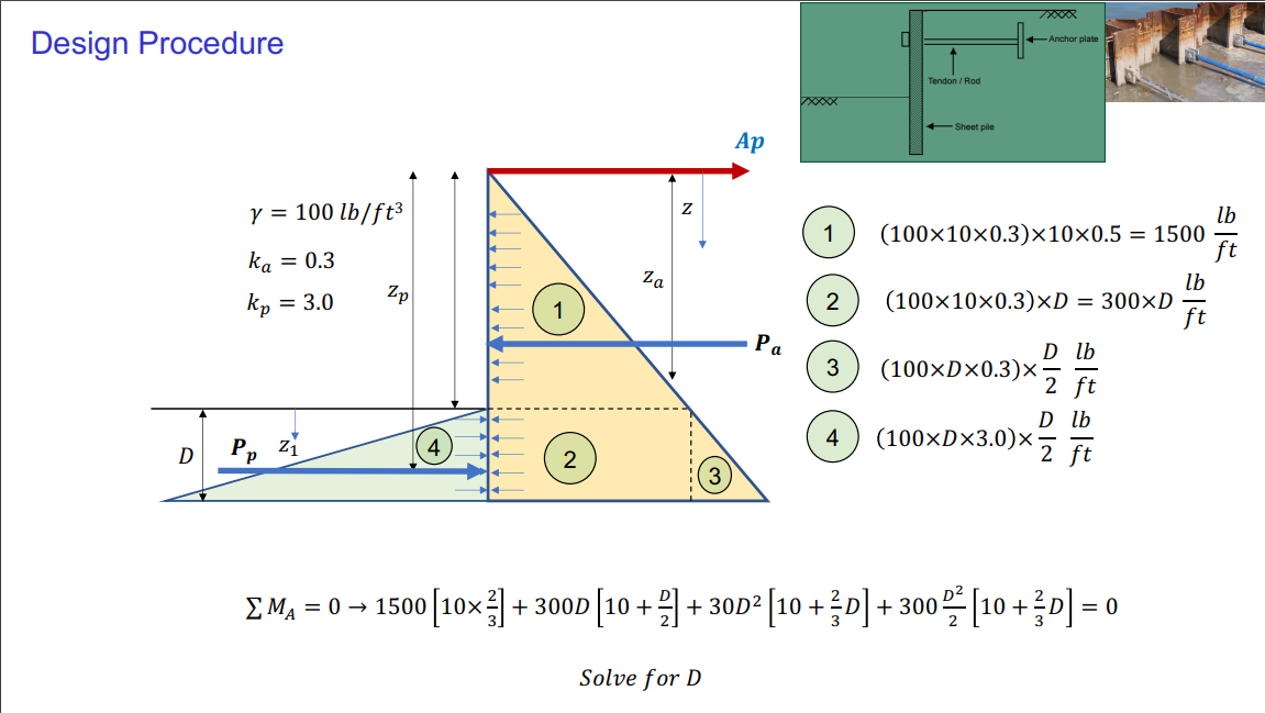 Design Procedure
D
Y = 100 lb/ft³
ka = 0.3
kp
= 3.0
Pp Z₁
Zp
4
2
Za
Z
Ap
Solve for D
Pa
1
2
3
4
0
Tendon / Rod
Sheet pile
(100×10×0.3)x10x0.5 = 1500
lb
ft
Anchor plate
(100×10×0.3)xD = 300xD
D lb
2 ft
D lb
2 ft
(100xDx0.3)x
(100XDX3.0)×
ΣM₁ = 0 →1500 [10x + 300D [10 + 2] + 30D² [10 +D] + 300² [10+D] = 0
lb
t
