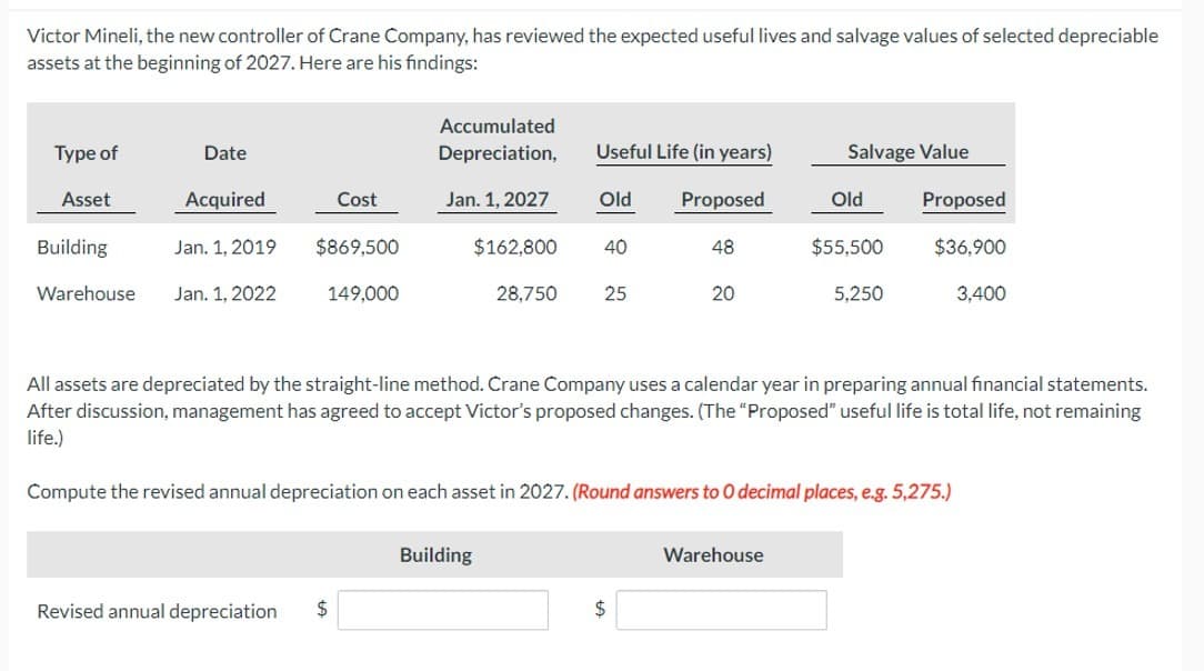 Victor Mineli, the new controller of Crane Company, has reviewed the expected useful lives and salvage values of selected depreciable
assets at the beginning of 2027. Here are his findings:
Type of
Date
Accumulated
Depreciation,
Useful Life (in years)
Salvage Value
Asset
Acquired
Cost
Jan. 1, 2027
Old
Proposed
Old
Proposed
Building
Jan. 1, 2019
$869,500
$162,800
40
48
$55,500
$36,900
Warehouse
Jan. 1, 2022
149,000
28,750
25
20
5,250
3,400
All assets are depreciated by the straight-line method. Crane Company uses a calendar year in preparing annual financial statements.
After discussion, management has agreed to accept Victor's proposed changes. (The "Proposed" useful life is total life, not remaining
life.)
Compute the revised annual depreciation on each asset in 2027. (Round answers to O decimal places, e.g. 5,275.)
Revised annual depreciation
$
Building
$
Warehouse