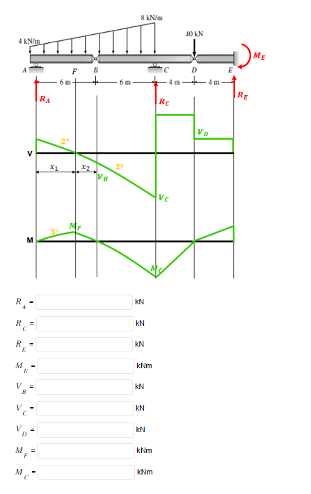 4 kN/m
R
A
R
M
11
R =
E
M
"1
ME=
VB²
Vc=
VD=
Mp=
C
RA
x1
6 m
3°
2°
F B
x2
MF
6 m
2⁰
8 kN/m
KN
KN
KN
2
kNm
KN
KN
KN
kNm
kNm
C
4 m
Rc
Vc
40 KN
D
4m
VD
E
RE
ME