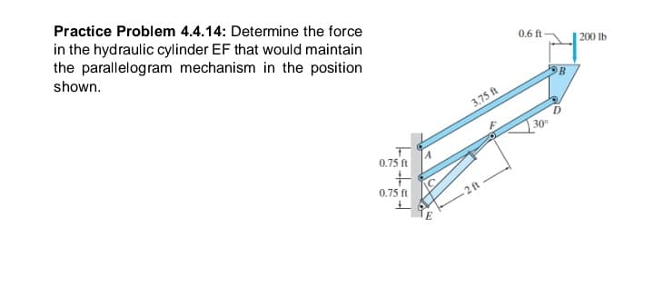 Practice Problem 4.4.14: Determine the force
in the hydraulic cylinder EF that would maintain
the parallelogram mechanism in the position
0.6 ft
200 lb
shown.
B
3,75 ft
30°
0.75 ft
0.75 ft
2 ft
E
