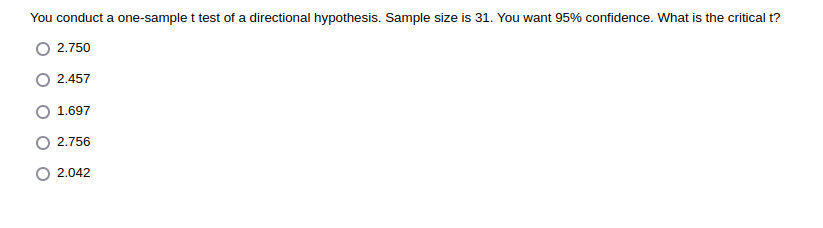 You conduct a one-sample t test of a directional hypothesis. Sample size is 31. You want 95% confidence. What is the critical t?
2.750
2.457
1.697
2.756
2.042
