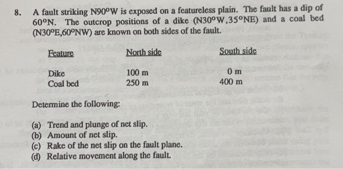 A fault striking N90°W is exposed on a featureless plain. The fault has a dip of
60°N. The outcrop positions of a dike (N30°W,35°NE) and a coal bed
(N30°E,60°NW) are known on both sides of the fault.
8.
Feature
North side
South side
0 m
100 m
250 m
Dike
Coal bed
400 m
Determine the following:
(a) Trend and plunge of net slip.
(b) Amount of net slip.
(c) Rake of the net slip on the fault plane.
(d) Relative movement along the fault.
