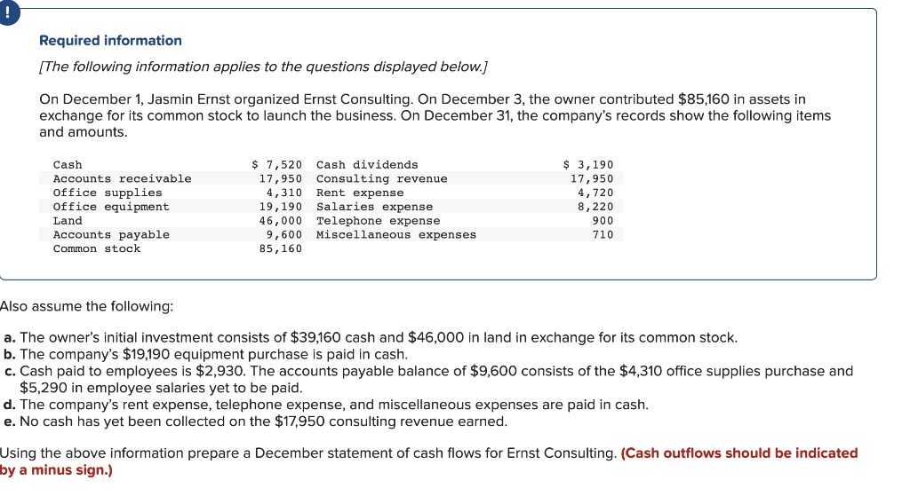 Required information
[The following information applies to the questions displayed below.]
On December 1, Jasmin Ernst organized Ernst Consulting. On December 3, the owner contributed $85,160 in assets in
exchange for its common stock to launch the business. On December 31, the company's records show the following items
and amounts.
Cash
Accounts receivable.
office supplies
Office equipment
Land
Accounts payable
Common stock
$ 7,520 Cash dividends
17,950
4,310
19,190
46,000
9,600 Miscellaneous expenses
85,160
Consulting revenue
Rent expense
Salaries expense
Telephone expense
$ 3,190
17,950
4,720
8,220
900
710
Also assume the following:
a. The owner's initial investment consists of $39,160 cash and $46,000 in land in exchange for its common stock.
b. The company's $19,190 equipment purchase is paid in cash.
c. Cash paid to employees is $2,930. The accounts payable balance of $9,600 consists of the $4,310 office supplies purchase and
$5,290 in employee salaries yet to be paid.
d. The company's rent expense, telephone expense, and miscellaneous expenses are paid in cash.
e. No cash has yet been collected on the $17,950 consulting revenue earned.
Using the above information prepare a December statement of cash flows for Ernst Consulting. (Cash outflows should be indicated
by a minus sign.)