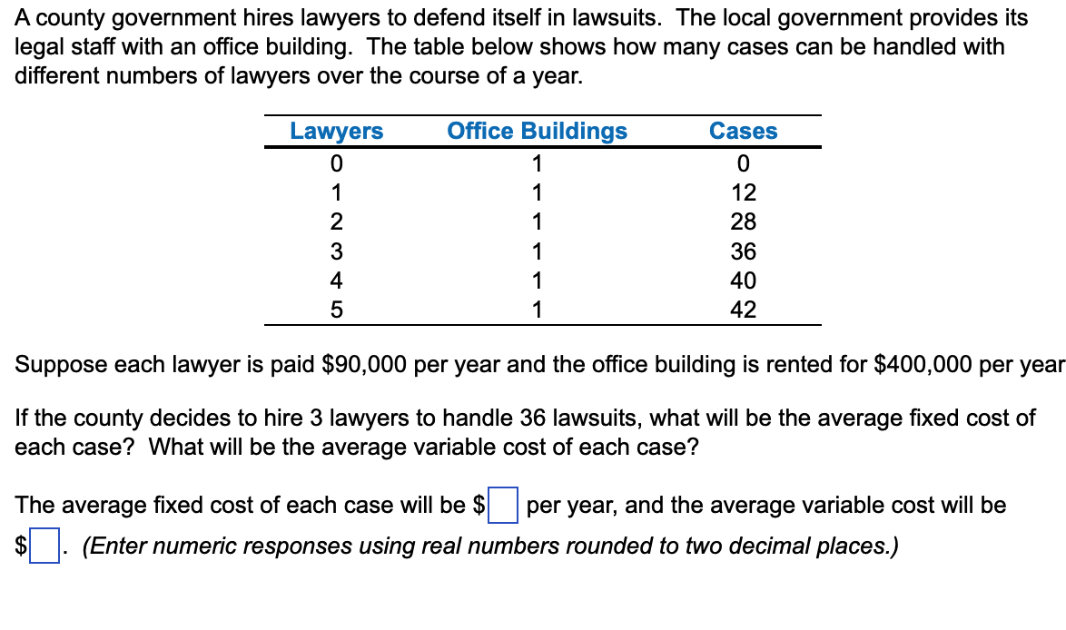 A county government hires lawyers to defend itself in lawsuits. The local government provides its
legal staff with an office building. The table below shows how many cases can be handled with
different numbers of lawyers over the course of a year.
Lawyers
0
1
2
3
4
5
Office Buildings
1
1
1
1
1
1
Cases
0
22342
12
28
36
40
Suppose each lawyer is paid $90,000 per year and the office building is rented for $400,000 per year
If the county decides to hire 3 lawyers to handle 36 lawsuits, what will be the average fixed cost of
each case? What will be the average variable cost of each case?
The average fixed cost of each case will be $ per year, and the average variable cost will be
$ (Enter numeric responses using real numbers rounded to two decimal places.)