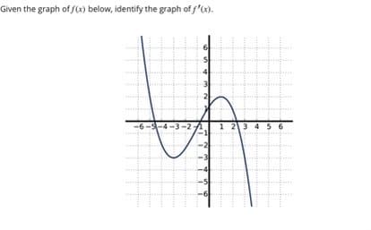 Given the graph of f(x) below, identify the graph of f'(x).
...
2
-3-2
1 23 45 6
