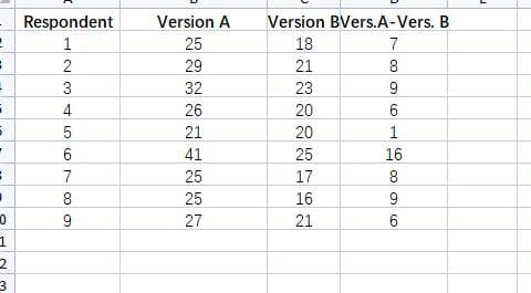 -
2
B
1
5
6
7
3
1
0
1
2
3
Respondent
1
2345678
9
Version A
25
29
32
26
21
41
25
25
27
Version BVers.A-Vers. B
18
21
23
20
20
2762
25
17
16
21
7
8
9
6
1
16
600960
8