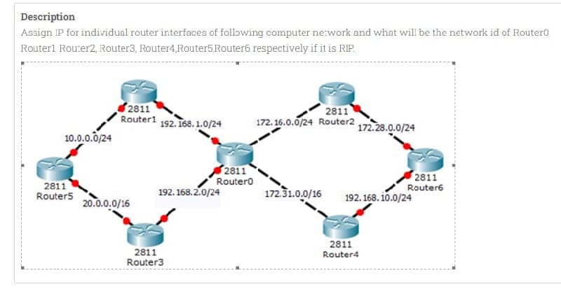 Description
Assign IP for individual router interfaces of following computer network and what will be the network id of RouterO
Router1 Router2, Router3, Router4,Router5 Router6 respectively if it is RIP.
10.0.0.0/24
2811
Router5
2811
Router1 192.168.1.0/24
20.0.0.0/16
2811
RouterO
192.168.2.0/24
2811
Router3
2811
172.16.0.0/24 Router2 172.28.0.0/24
2811
Router6
172.31.0.0/16 192.168.10.0/24
2811
Router4