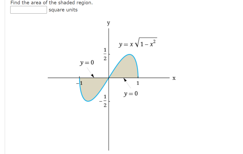 Find the area of the shaded region.
square units
y
y = x V1-x?
y= 0
X
1
1
y= 0
HIN
