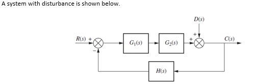 A system with disturbance is shown below.
D(s)
R(s)
C(s)
G,(s)
G2(8)
H(s)
