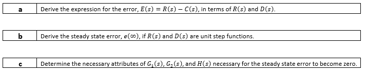 Derive the expression for the error, E(s) = R(s) – C(s), in terms of R(s) and D(s).
%3D
b
Derive the steady state error, e(00), if R(s) and D(s) are unit step functions.
Determine the necessary attributes of G,(s), G2 (s), and H(s) necessary for the steady state error to become zero.
