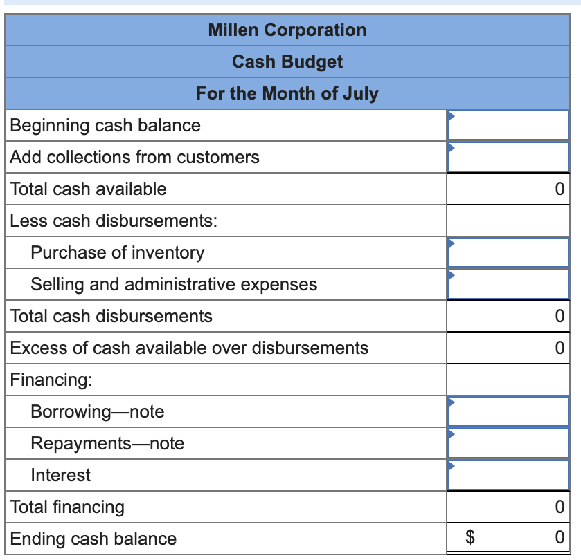 Beginning cash balance
Millen Corporation
Cash Budget
For the Month of July
Add collections from customers
Total cash available
Less cash disbursements:
Purchase of inventory
Selling and administrative expenses
Total cash disbursements
Excess of cash available over disbursements
Financing:
Borrowing-note
Repayments-note
Interest
Total financing
Ending cash balance
0
0
0
0
$
0